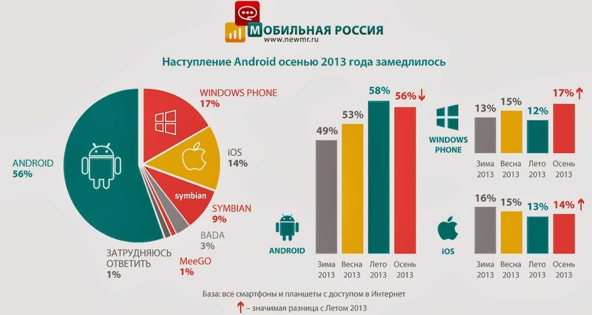 Как перенести инстаграм на другой телефон