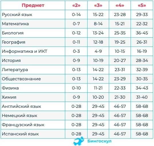 Нужны ли нам школьные знания - aktualnoe.net