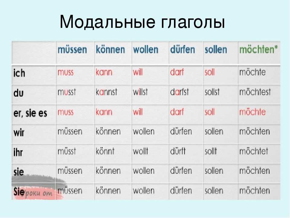 Что такое смысловой глагол в немецком языке: основные характеристики и примеры