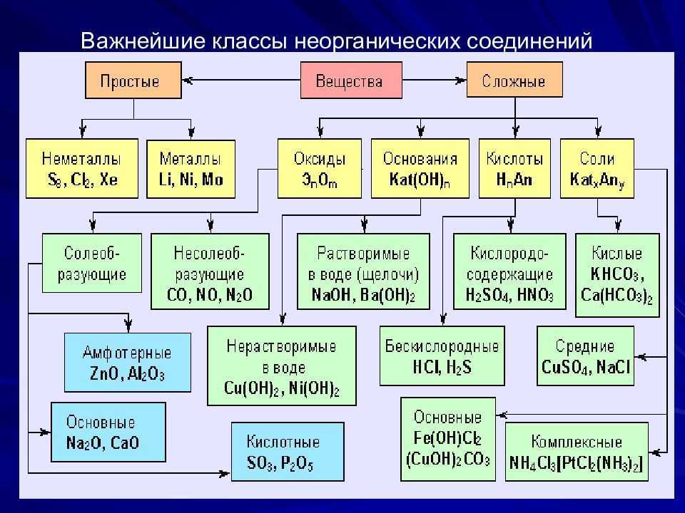 Особенности гидравлических тормозов для велосипеда
