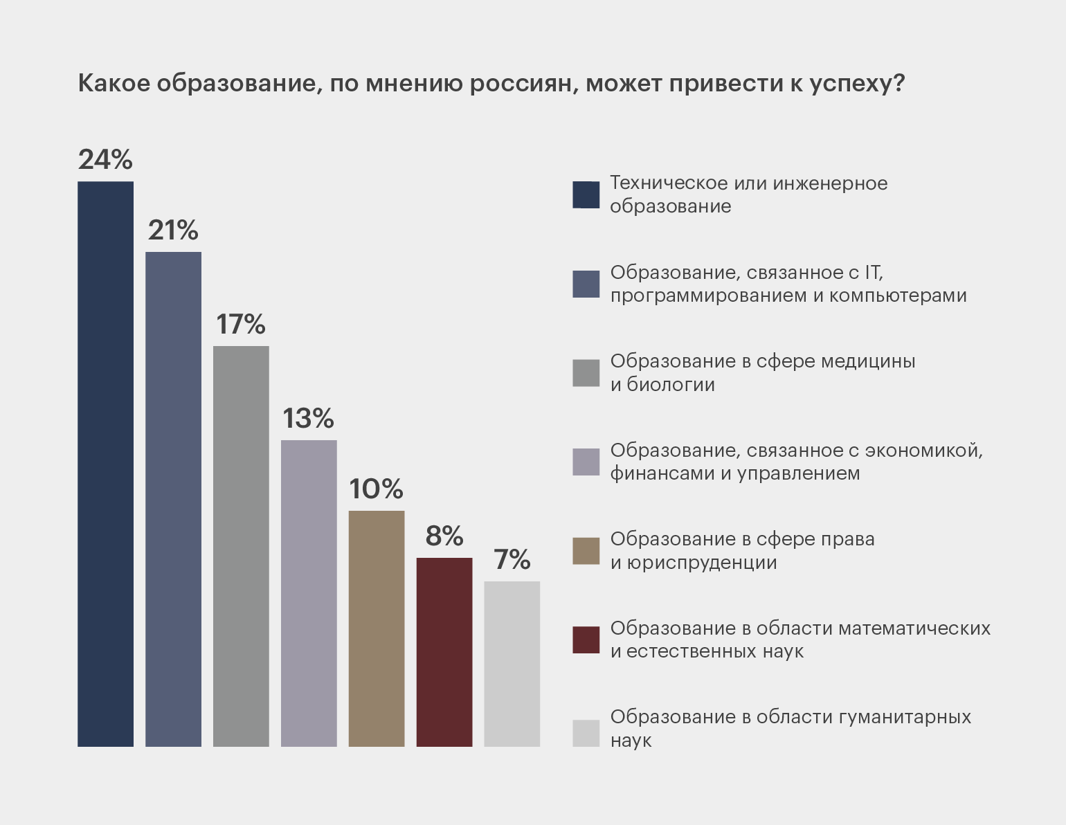 Выбор профессии и места ее получения образования – это одно из самых важных решений в жизни Образовательные учреждения предлагают широкий спектр