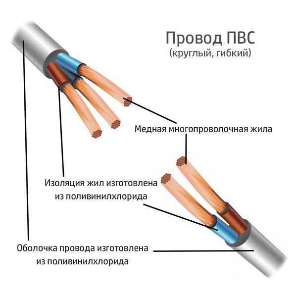Что такое провод пвс, его расшифровка, технические особенности и разновидности. использование провода пвс
