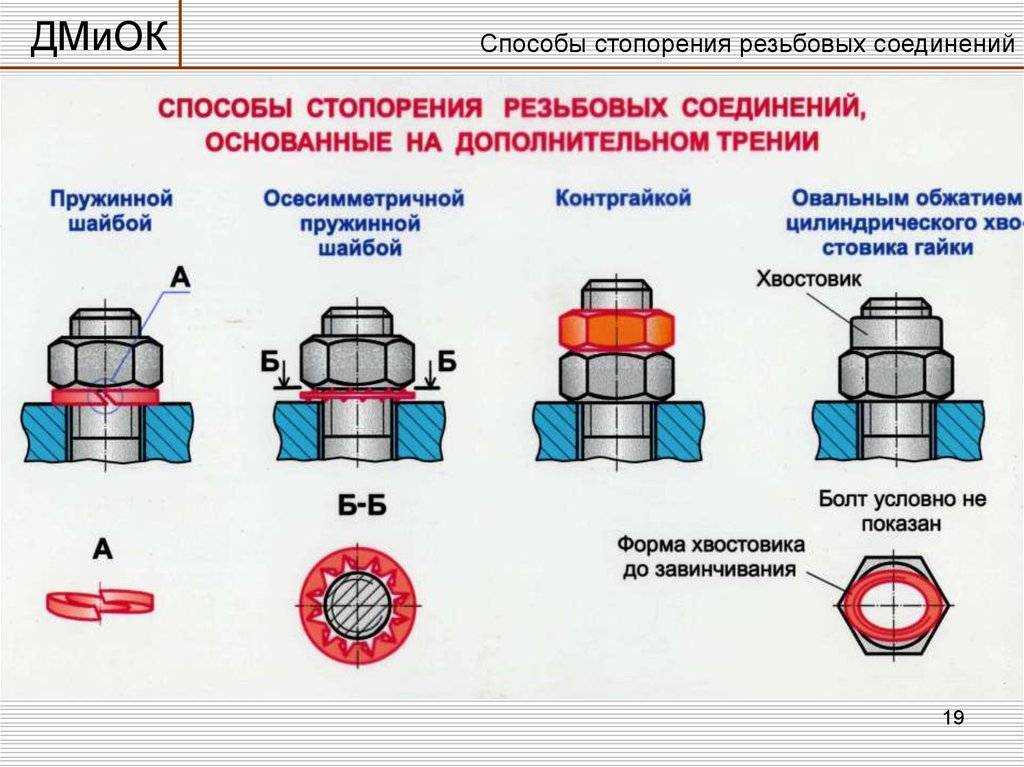 Отличие круглых шайб от шестигранных