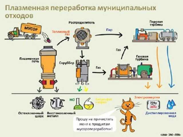 Значение правила трех правил (сокращение, повторное использование, переработка) - энциклопедия - 2023