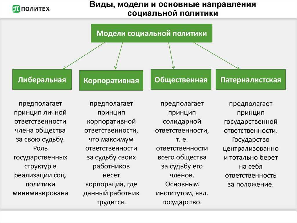 Помощь от государства: виды помощи, пособия, льготы и условия получения - realconsult.ru