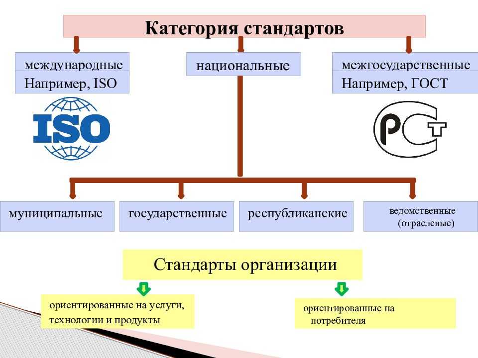 Список литературы для курсовой работы: правильное оформление списка литературы по гост 2023 + пример