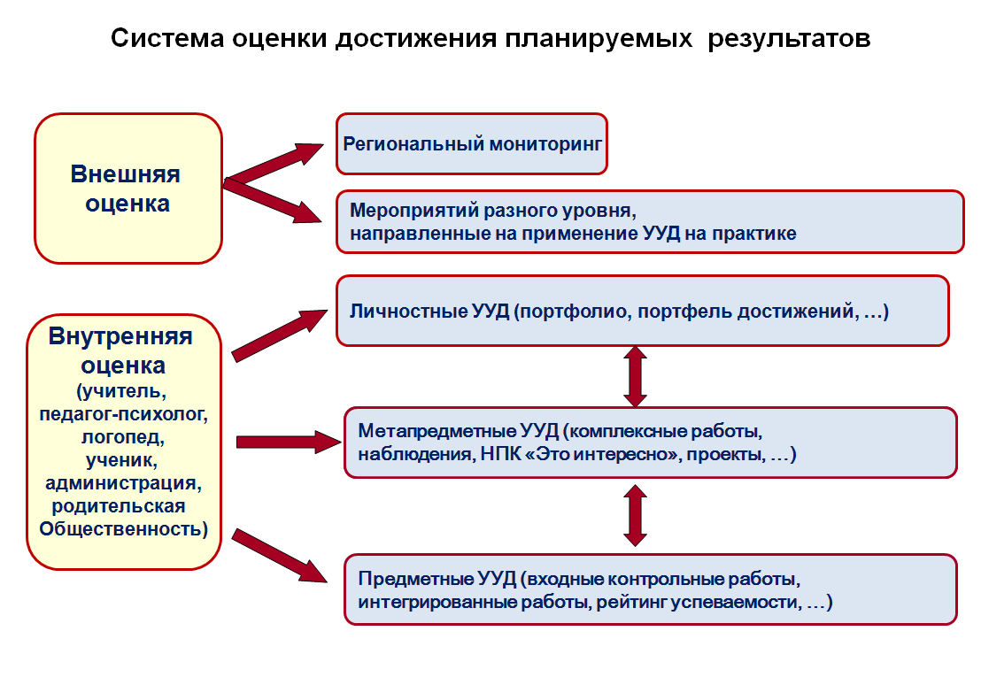 Различия между фгбу и фгау