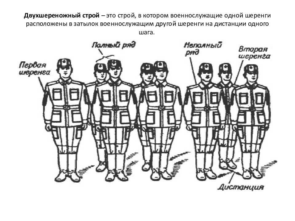 Новый строевой устав. строевой устав вс рф. строевой устав вс рф