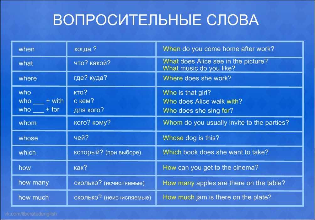 Разница между your и yours