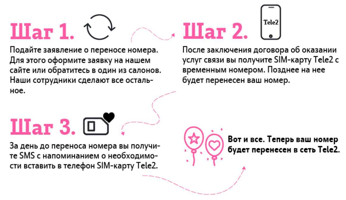 Что такое номер портирован и как это влияет на пользователей