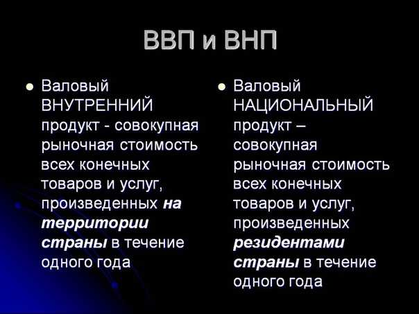 Сходство и различие ввп и внп: структура и особенности. особенности макроэкономического анализа - контрольная работа