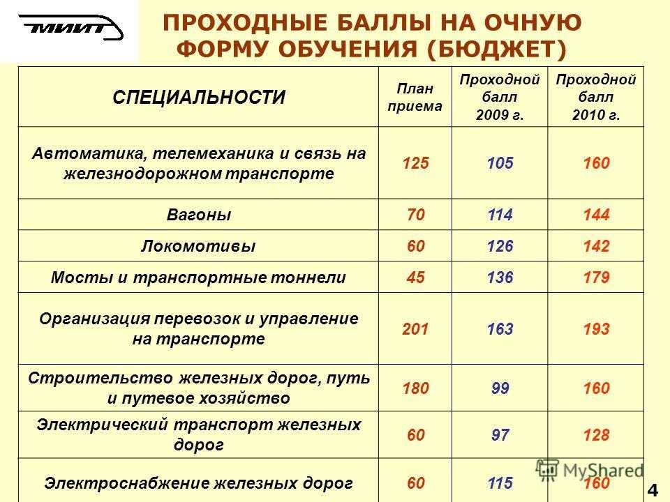 Вуз им циолковского калуга - объявления  - каталог статей - kaluga
