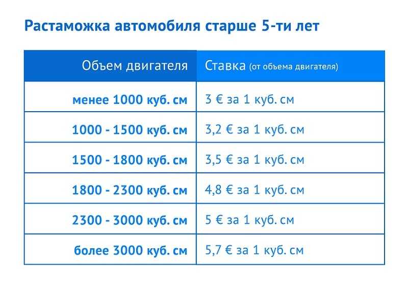 Договор купли продажи авто рк 2022 (образец) - unicar