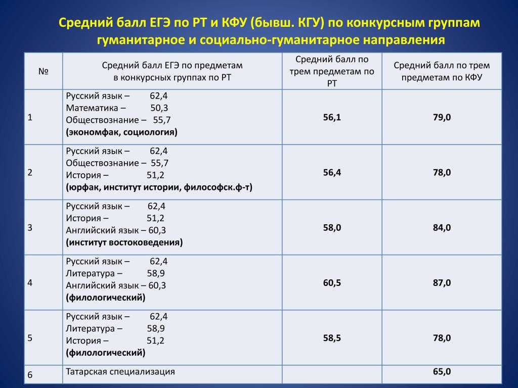 Калужский государственный университет имени Константина Эдуардовича Циолковского – это высшее учебное заведение, которое было основано в 1955 году За