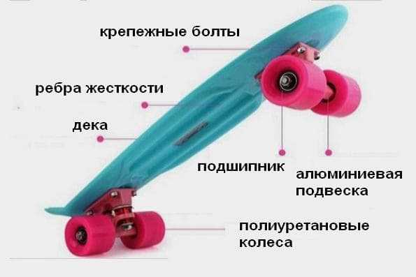 Что такое пенни? британский пенни и его история