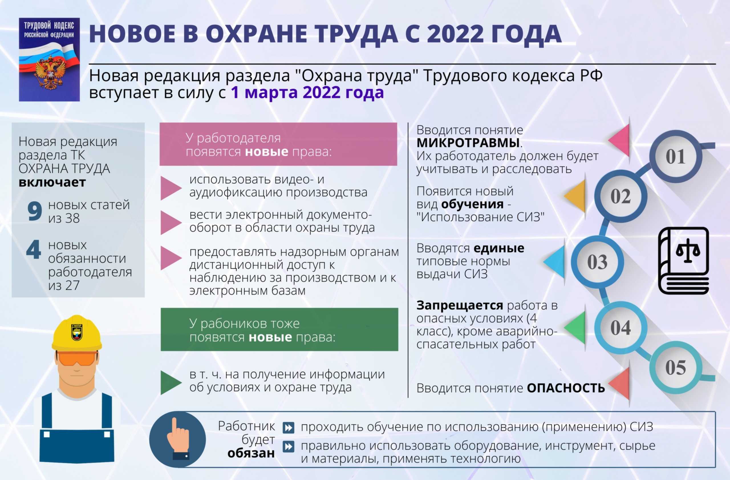 Регистрируем новую страницу в twitter. пошаговая инструкция - разбираем все этапы создания нового аккаунта