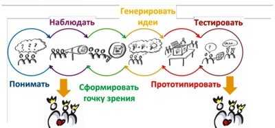 Разница между маркой и моделью