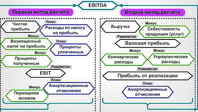 Что такое ebit