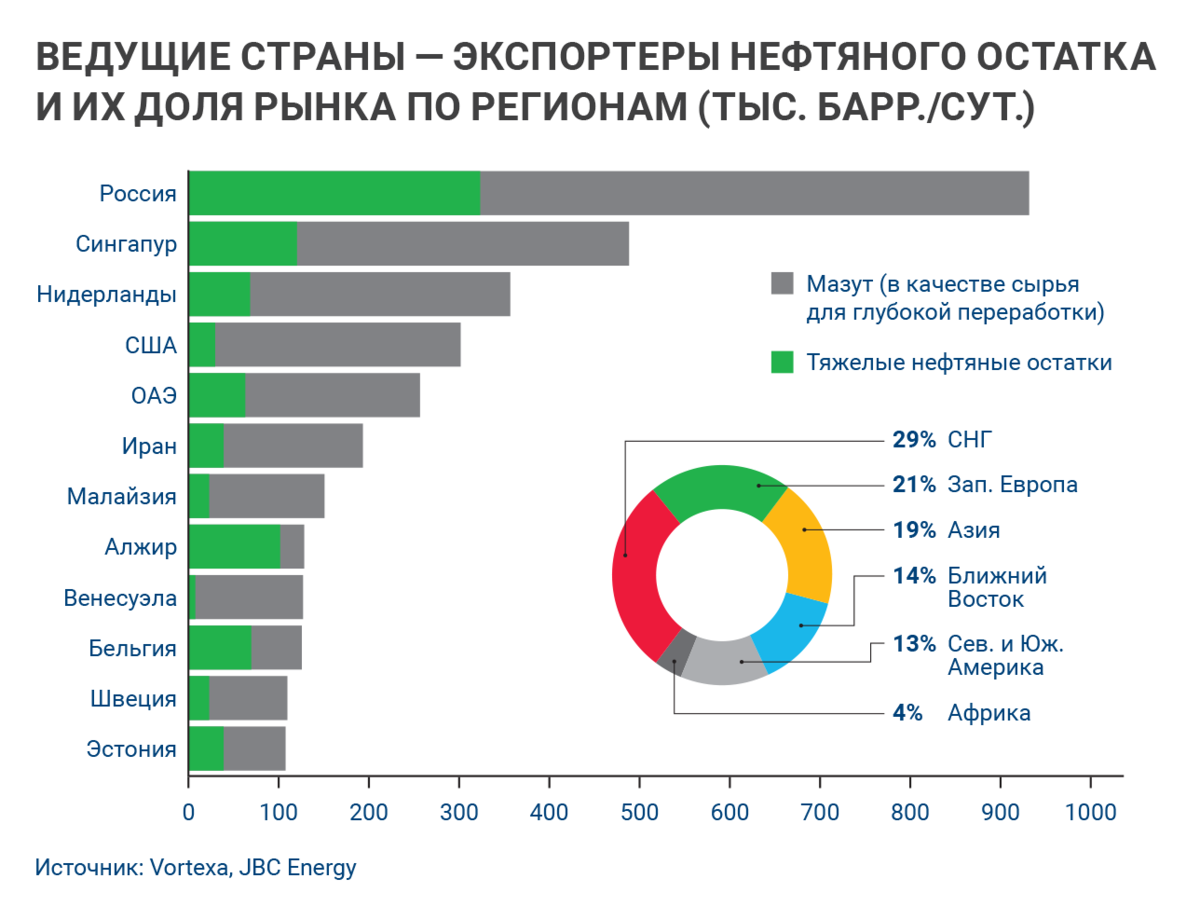 Роснефть: кому принадлежит, руководитель, стоимость компании, курс акций, , акционеры
