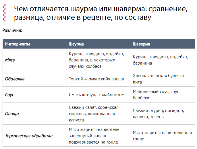 Бизнес план шаурма в маленьком городе