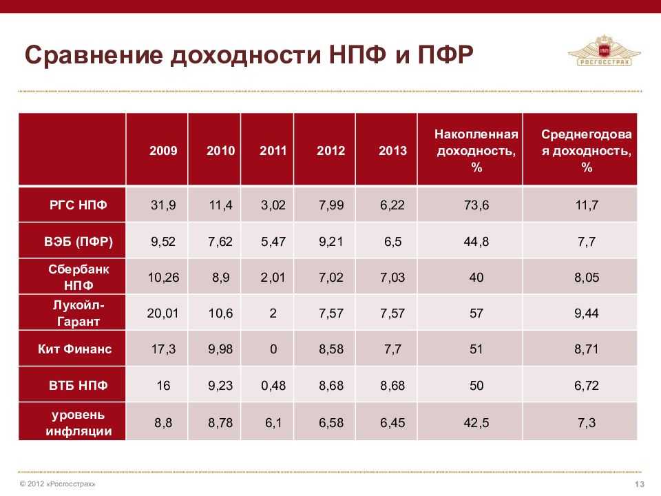 Обязанности работодателя по обеспечению безопасных условий труда