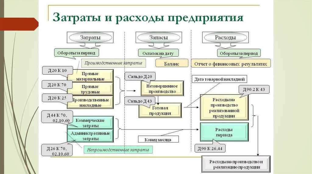 Обществознание 7 класс учебник боголюбов параграф 14