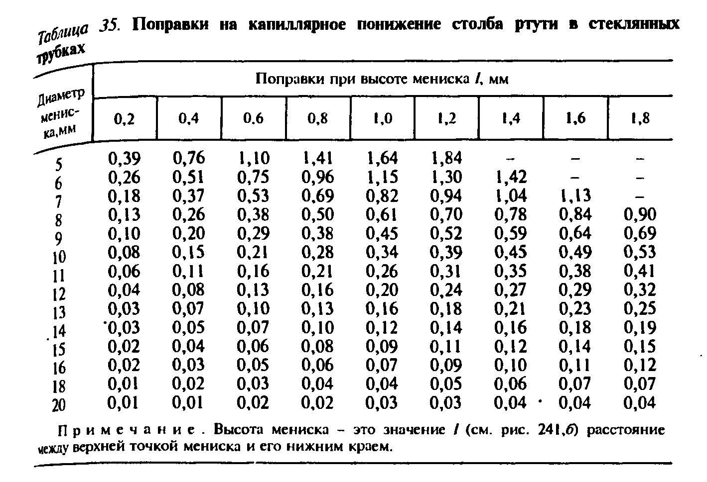 Давление воды в водопроводе: нормы и способы повысить давление