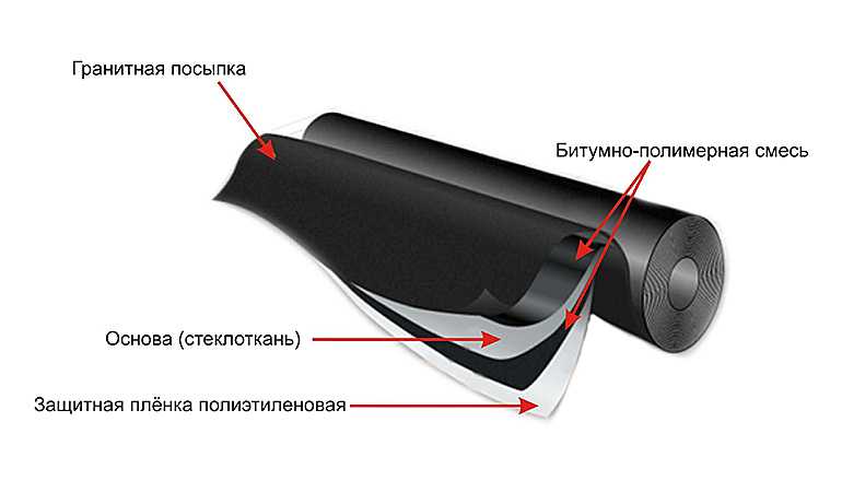 Толь