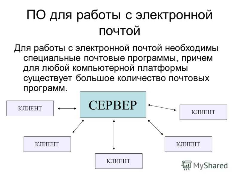 Что означает некорректный формат почты на озон и как исправить эту ошибку?
