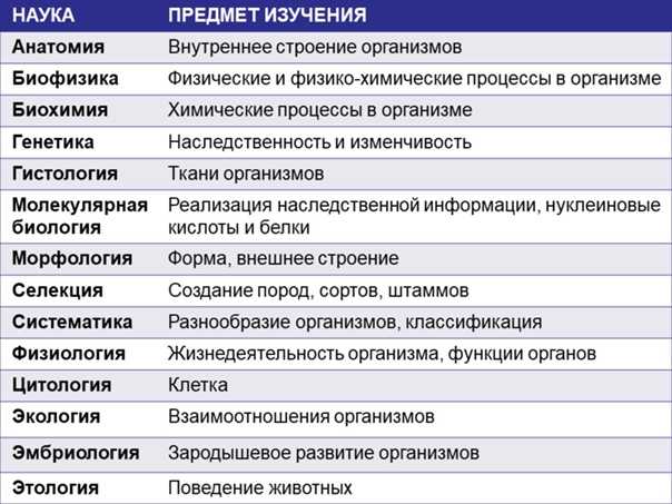 Ответы к §1 биология в системе наук гдз к учебнику биология 10 класс линия жизни - страница 2