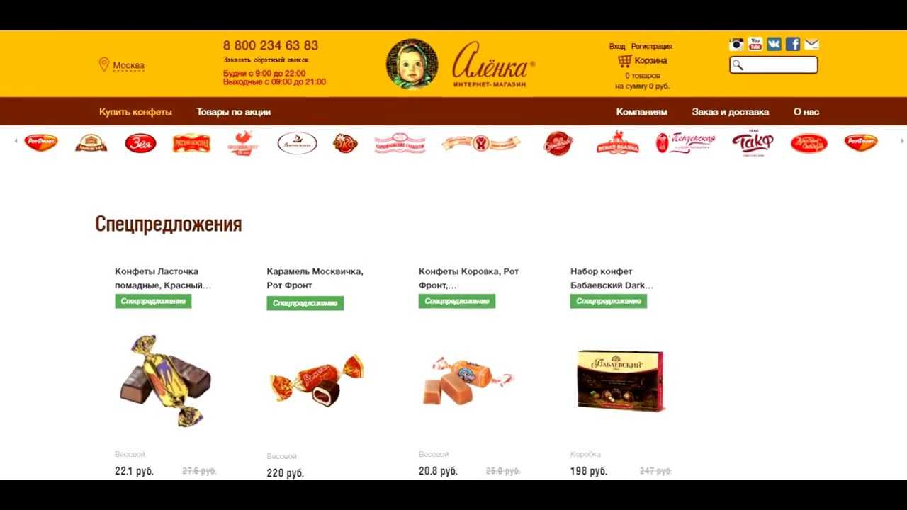 Бизнес-план магазина сладостей с расчетами