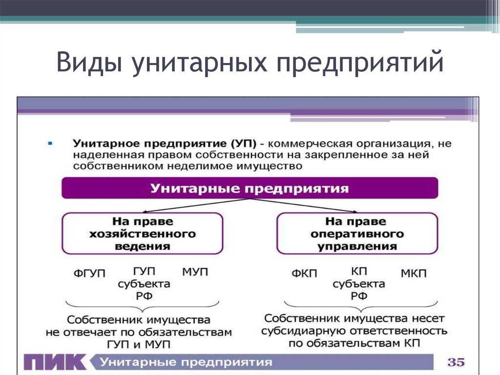 Особенности работы с государственным контрактом