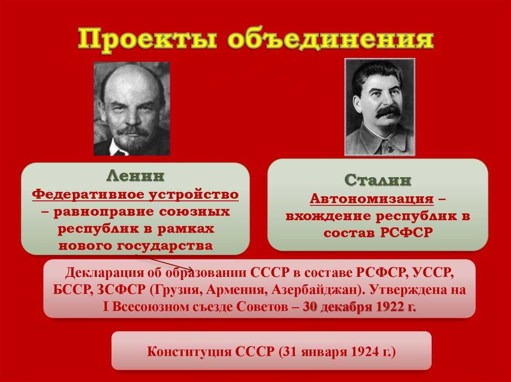 Когда был основан ссср: год образования, причины и итоги - switki.ru