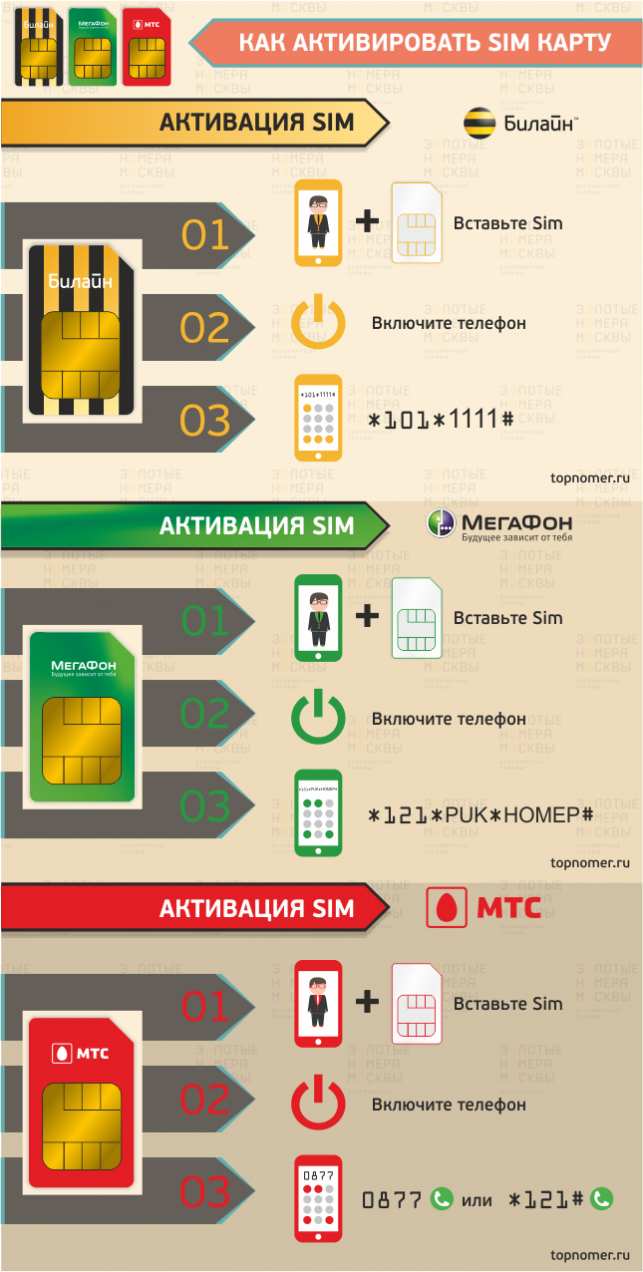 Как в личном кабинете мтс добавить второй номер телефона?