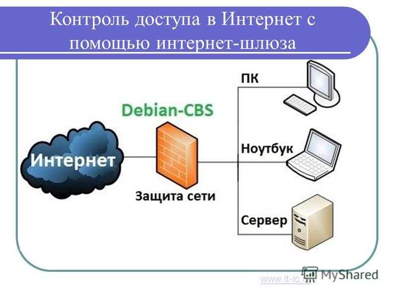 Как узнать пароль от роутера ростелеком: стандартный логин и пароль