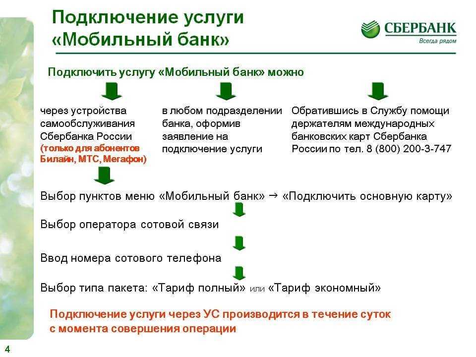 Ответы на вопросы по возможностям и использованию сбербанк онлайн