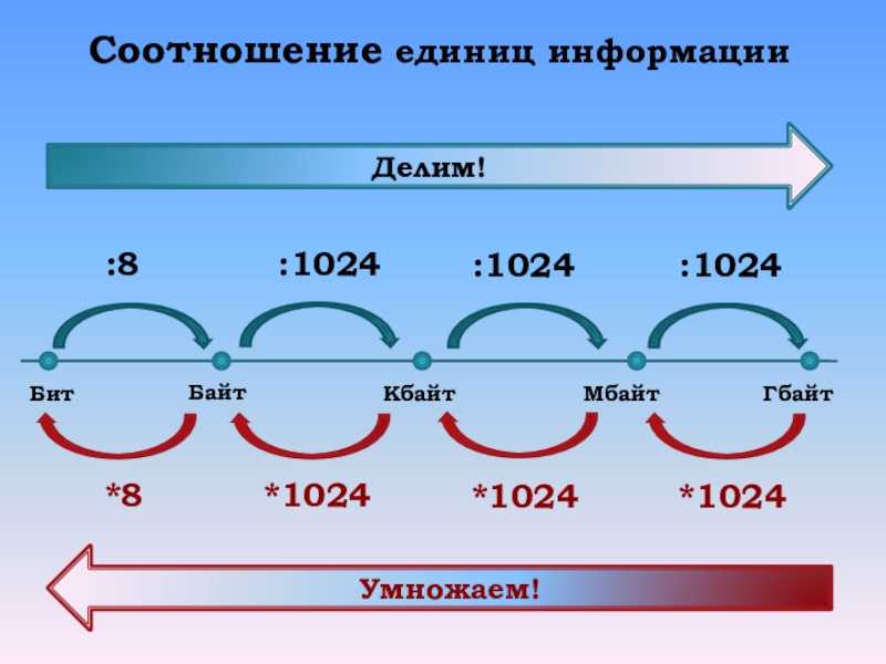 Как космический спутник ссср помог создать прототип интернета. это было 52 года назад