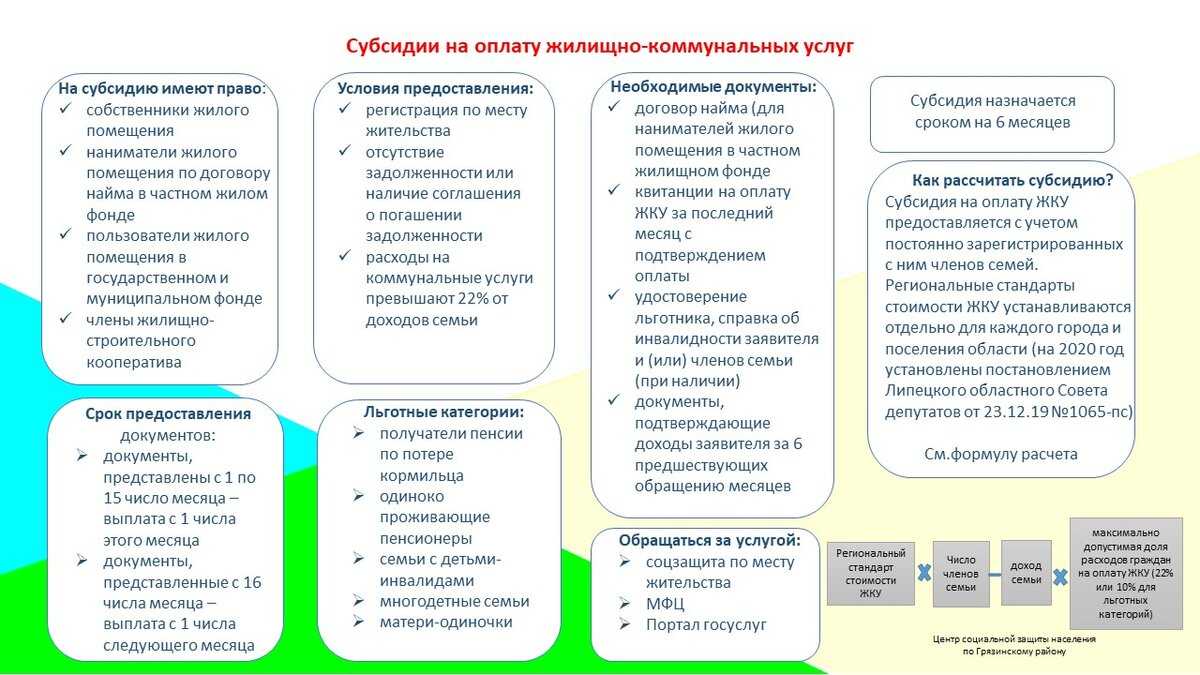 Управляющие компании и жэки в москве и московской области