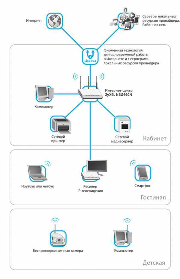 Личный кабинет ростелеком lk rt ru: вход на официальном сайте