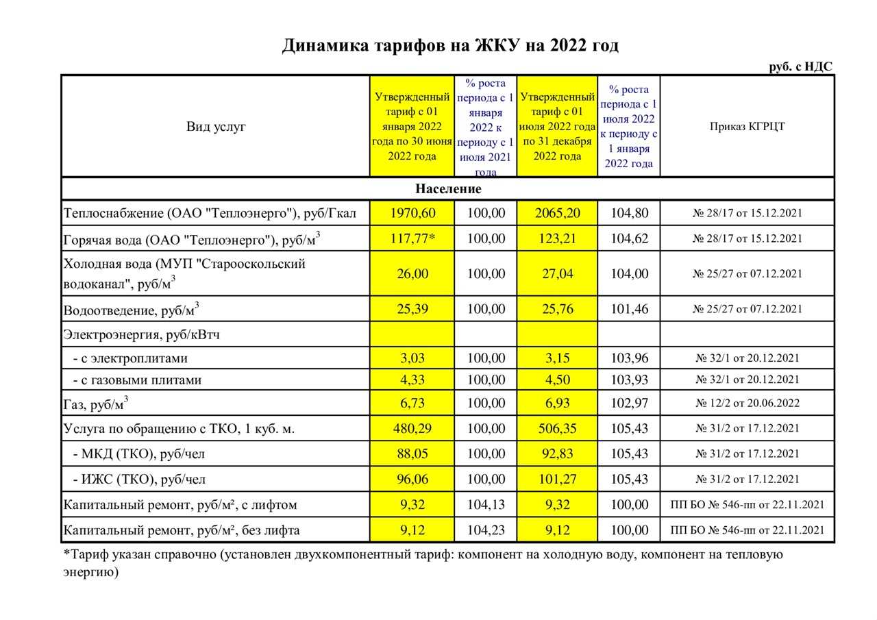 Тарифы на электроэнергию в донецке и донецкой народной республике (днр) на 2023 год