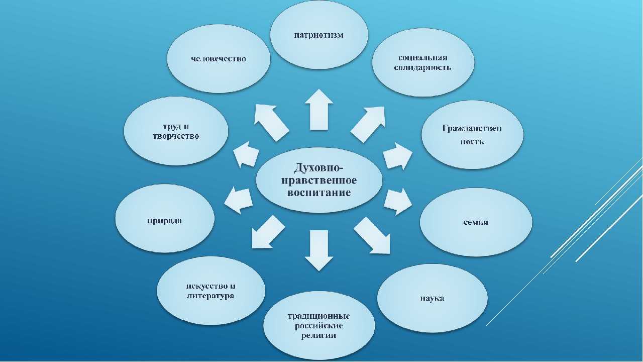 Как написать концепцию проекта: техническое задание на разработку устройства