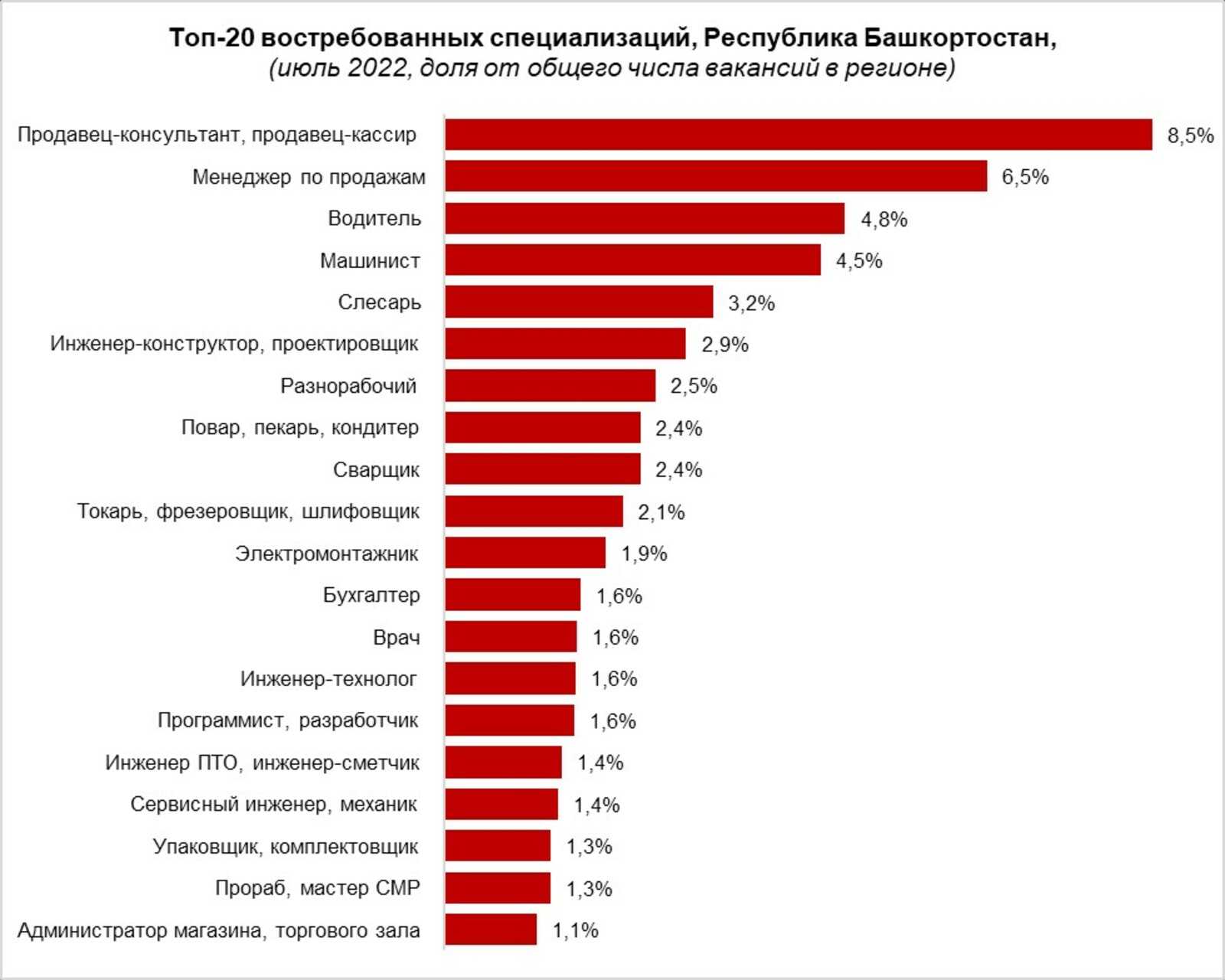Николай сысоев