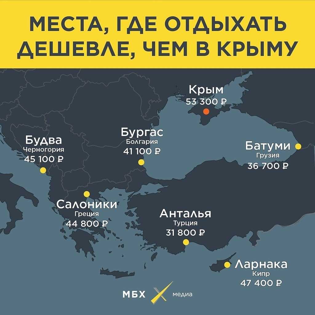 Куда поехать отдыхать на море в россии в 2023-2024 — список лучших мест для отдыха на море, города, стоимость