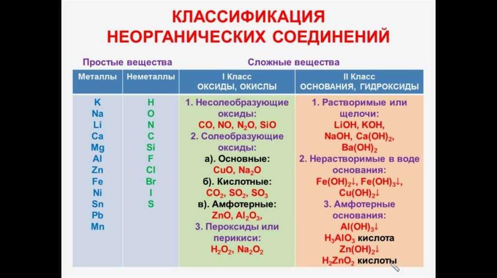 С. т. жуков химия 8-9 класс глава 10. водород, кислород, вода