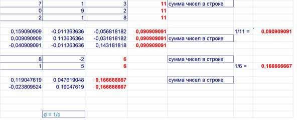 Типзначение и ссылка в запросах 1с 8.3 на примерах