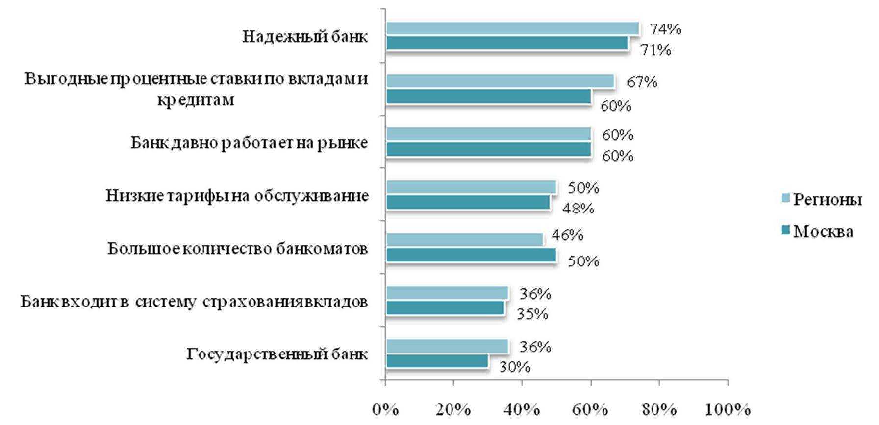 Райффайзенбанк - отзывы клиентов и сотрудников, телефон горячей линии - деньгио.ру
