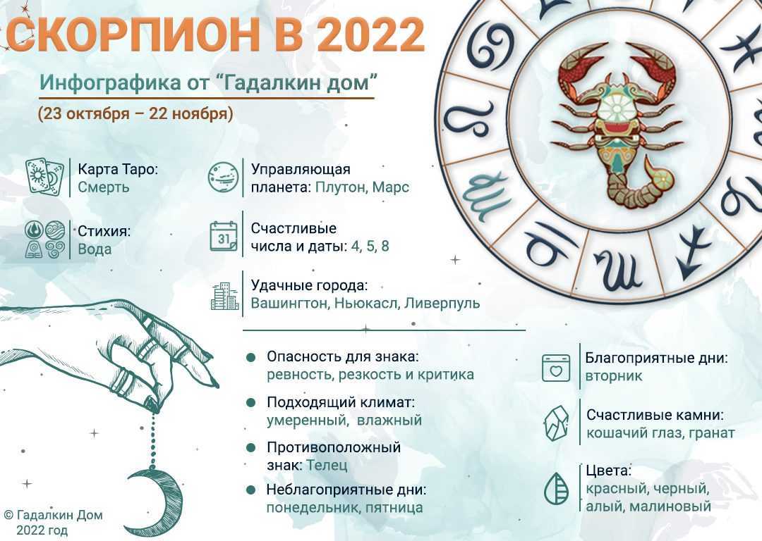 Плутон в скорпионе у женщины. плутон в гороскопе. авессалом подводный. планеты в знаках зодиака