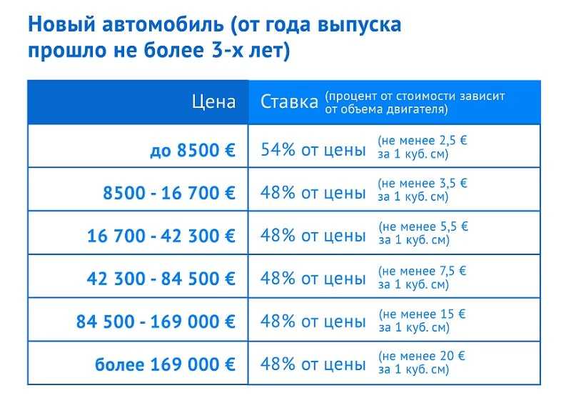 Указание номера водительского удостоверения в казахстане: официальные требования и полезные советы