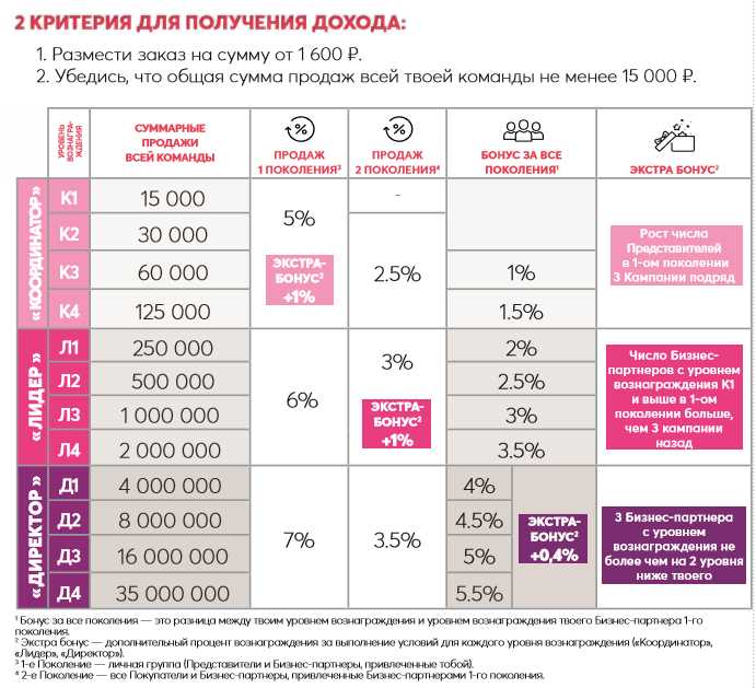 Контакты эйвон
