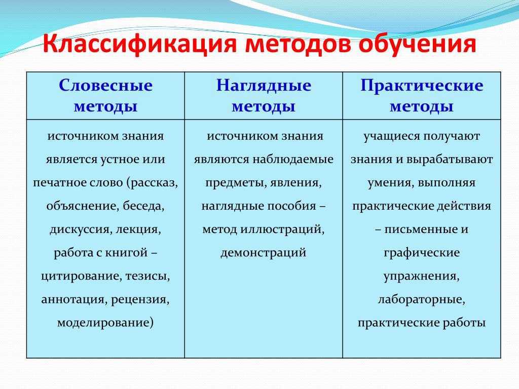 (решено) в чем отличие методов от методики... | chatgpt в россии